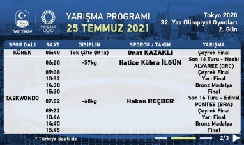 Tokyo 2020`de cimnastikçilerimizden 7 final