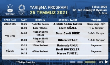Tokyo 2020`de cimnastikçilerimizden 7 final