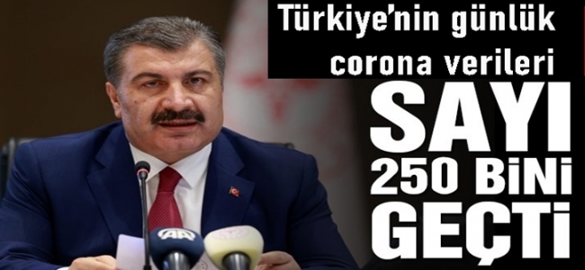 Türkiye’nin günlük corona verileri açıklandı! 