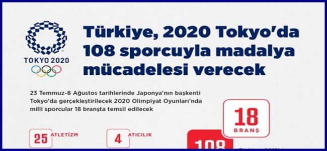  Türkiye Tokyo`da 108 sporcuyla temsil edilecek